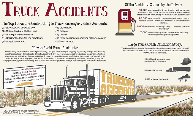 Common Challenges In Truck Accident Cases: Tips And Strategies For Overcoming Them 1 Common Challenges in Truck Accident Cases: Tips and Strategies for Overcoming Them