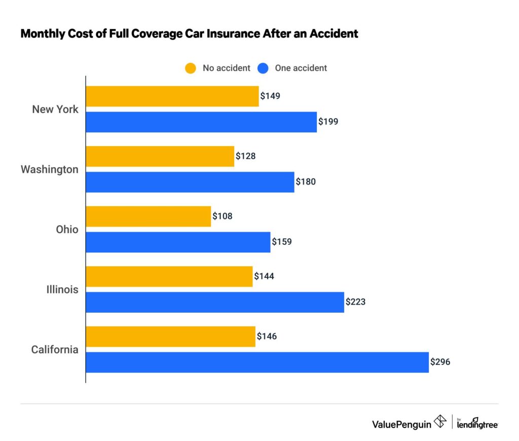 How Much Does Car Insurance Cover In An Accident? 3 how much does car insurance cover in an accident