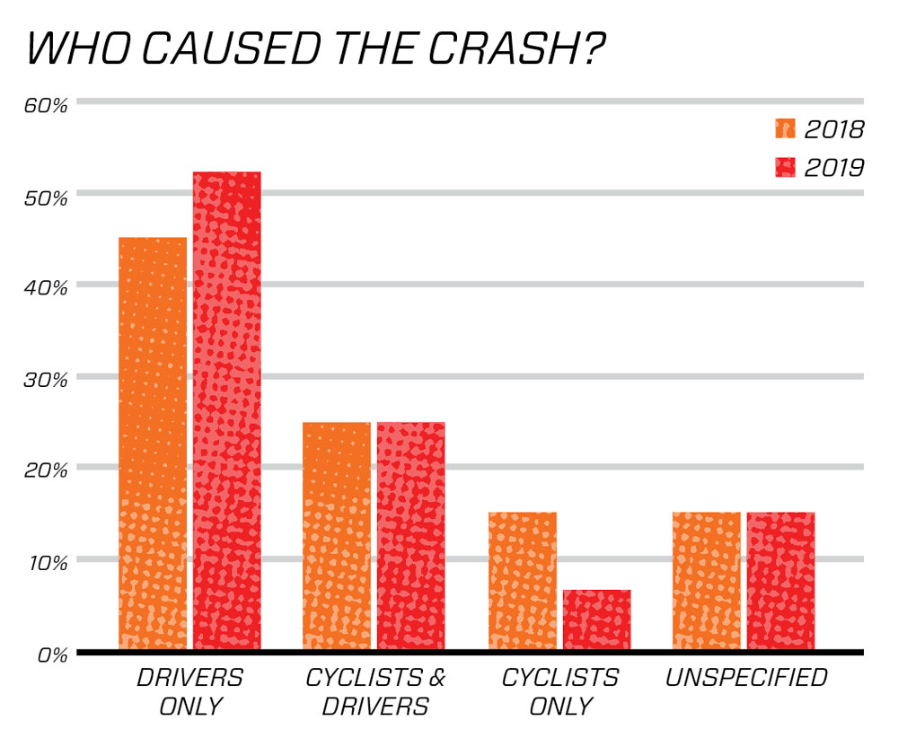 How Many Bike Accidents In Nyc? 1 How Many Bike Accidents in Nyc?